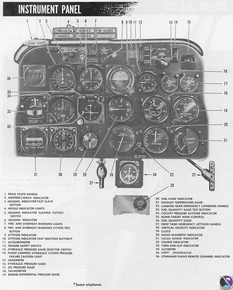 f 100a instrument panel